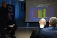 Odprawa roczna żorskich policjantów