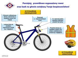 Grafika przedstawia obowiązkowe wyposażenie roweru.